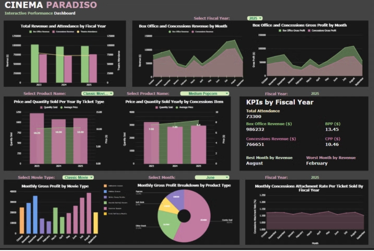 dashboards